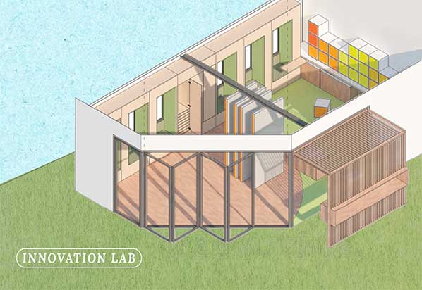 INNOVATION LAB
